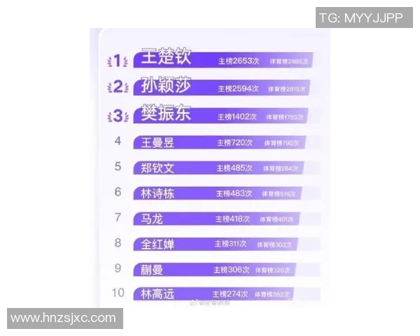 中国体育运动员排行榜揭晓谁是2023年最具影响力的运动明星与新秀